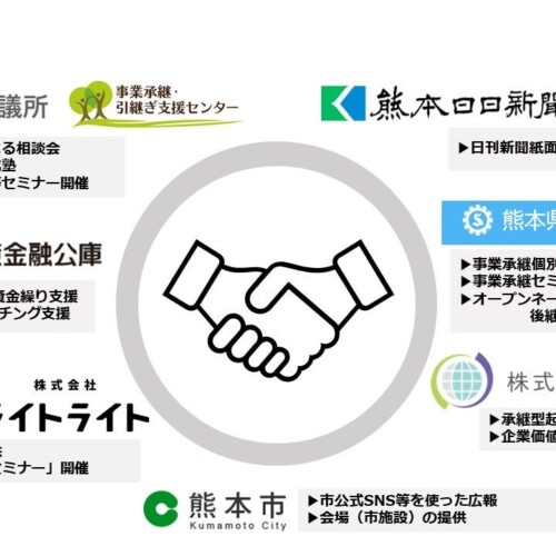 熊本市と関係7団体が事業承継連携支援に関する協定（ツグKUMA）を締結します