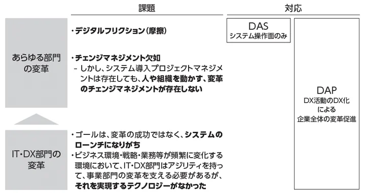 【書籍出版のお知らせ】WalkMe代表取締役 小野真裕著『日本のDXはなぜ不完全なままなのか システムと人をつな...