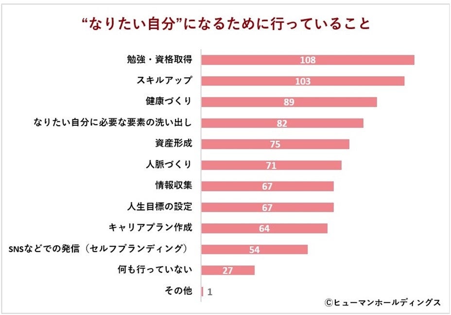 Z世代の“なりたい自分”の姿から見えてくる仕事観と自分らしさ／「信頼される」「プライベートと仕事の両立」...