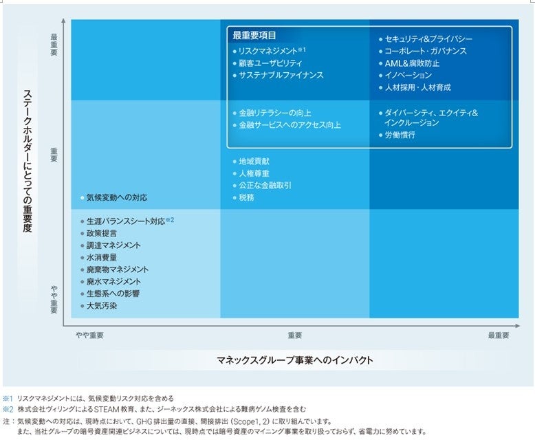 円建社債の販売手数料の一部を用いて長野県信濃町で植林活動を実施