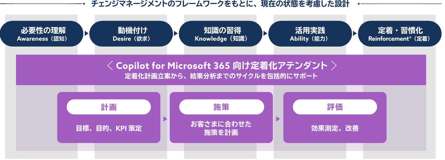 JBS、社内業務への AI 浸透を支援する「Copilot for Microsoft 365 向け定着化アテンダント」をリリース