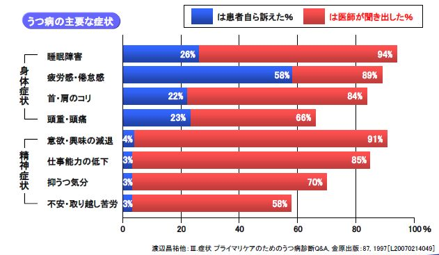 組織の心理的安全性、エンゲージメント、レジリエンス、メンタルヘルスを改善するつくば市未来共創プロジェク...