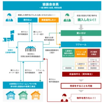 空き家投資の醍醐味「空き家・古家物件見学ツアーin奈良エリア」7月6日 （土）12:00 ～開催