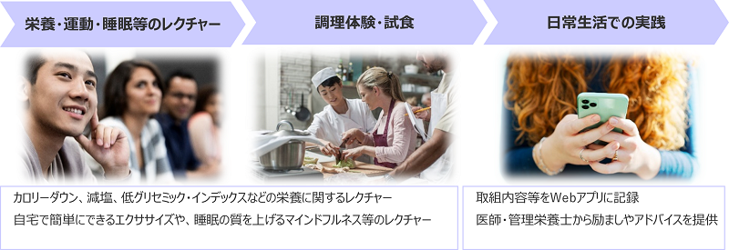 ハーバード大学発、キッチンで学ぶ生活習慣改善プログラム “Teaching Kitchen” 国内オフィスで初実装