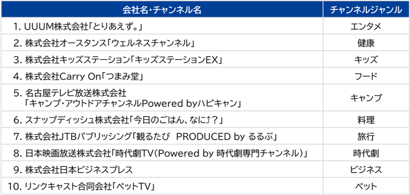 入居者様向けに、「FASTチャンネル」の提供開始を決定