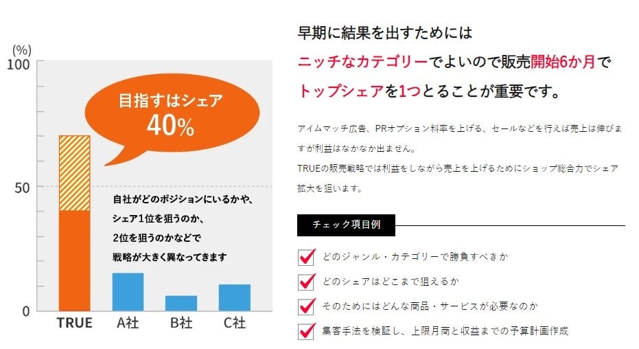 「日本初・自社ブランド・中小メーカー様専門」Yahoo!ショッピングに特化したコンサルティング＆運営代行