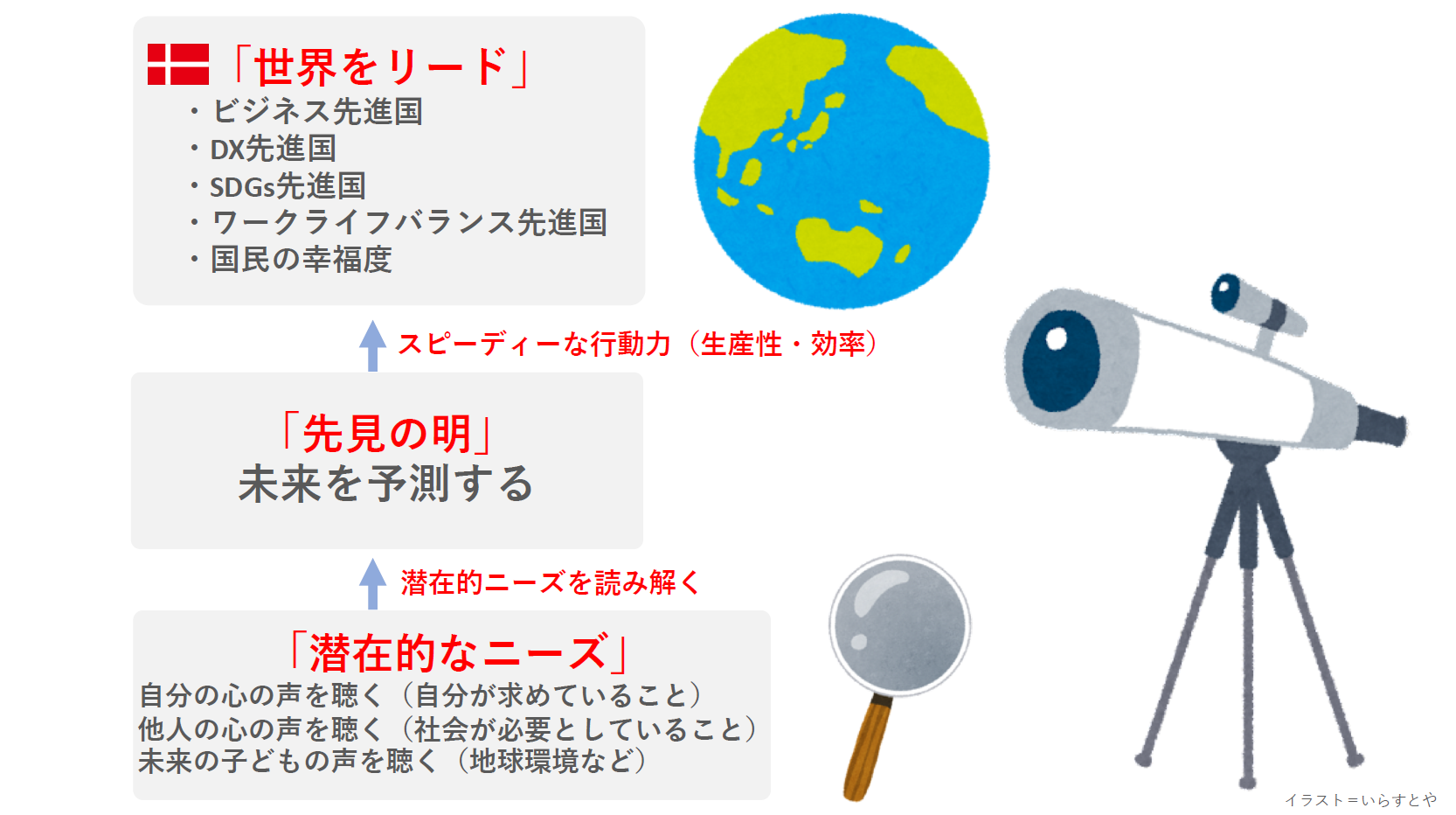 300名以上が応募！「デンマーク人はなぜ4時に帰っても成果を出せるのか」の著者、針貝有佳氏とプロティアン・...