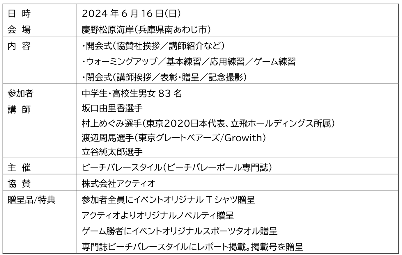 「AKTIO アンダーエイジ・ビーチバレーボール・アカデミー」vol.6を開催しました