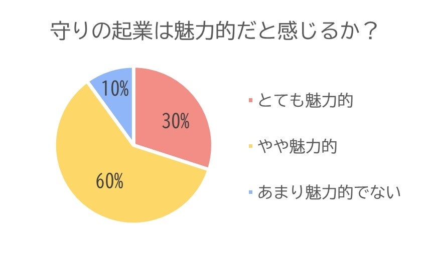 【育休復職後の壁】仕事と育児の両立に悩むママ向けセミナー開催　＜6/19(水)実施レポート＞