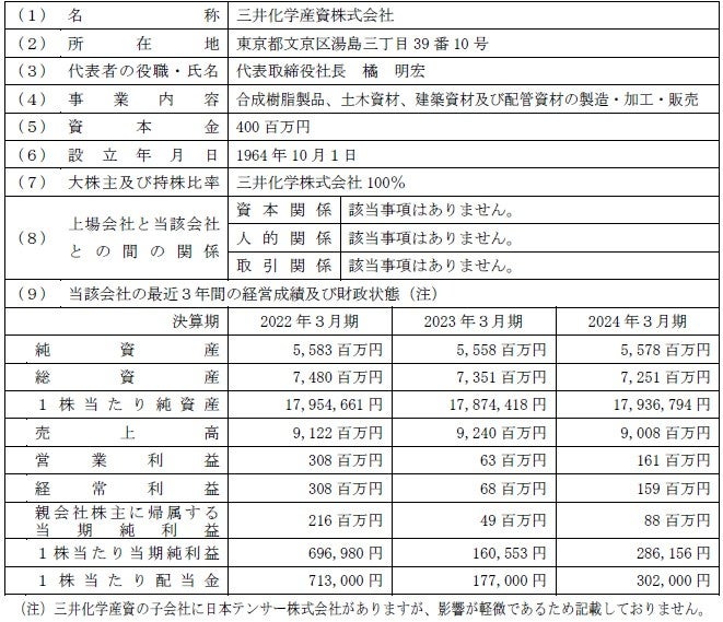 三井化学産資株式会社の株式の取得（子会社化）に関するお知らせ