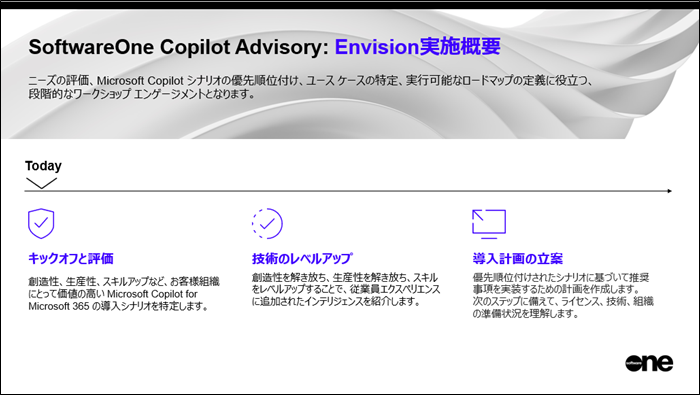 SoftwareOne、お客様の Microsoft Copilot 導入を一気に加速する 「Copilot アドバイザリ：Envision／Discove...