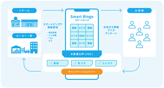 コープこうべのエシカルキャンペーンにTMNのビンゴ型マーケティングツールが採用されました