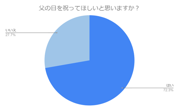 （N=101名,n=101、単一回答。2024年4月18日～2024年4月29日に実施したインターネット調査による）