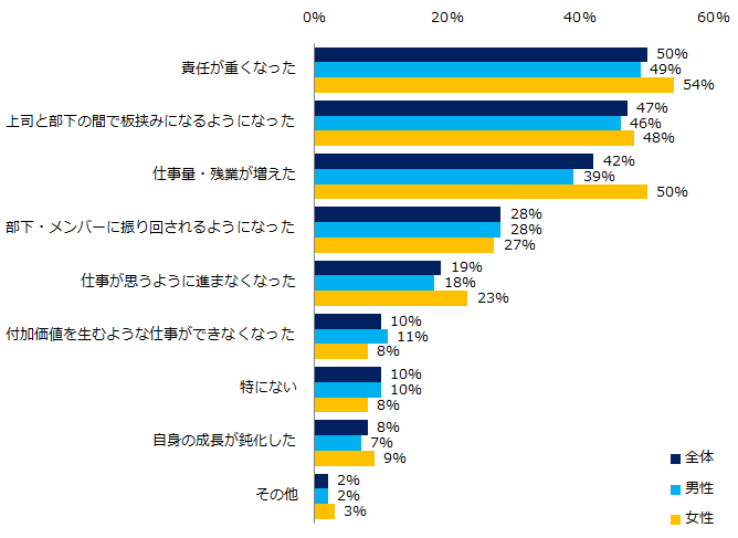 ビジネスパーソン4700人に聞いた「管理職への意向」調査ー『エン転職』ユーザーアンケートー