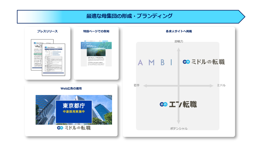 東京都、エン・ジャパンで「デジタルマーケター」「国内広報」の公募を開始。