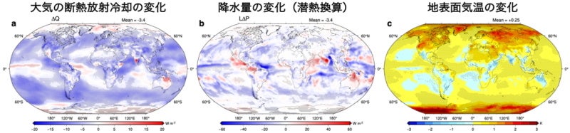 【岡山大学】降水粒子による日傘効果・温室効果を全球規模で解明～高精度な中・長期の気候変動予測の実現に期...