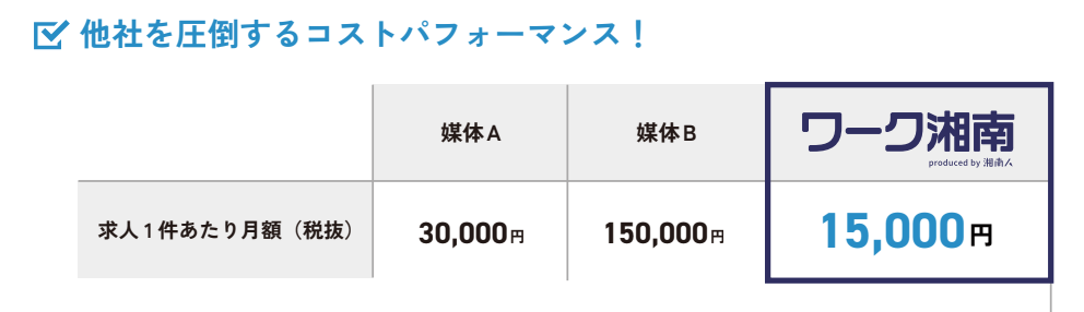 【湘南人】湘南エリアに特化した求人紹介サイト「ワーク湘南」を開始しました