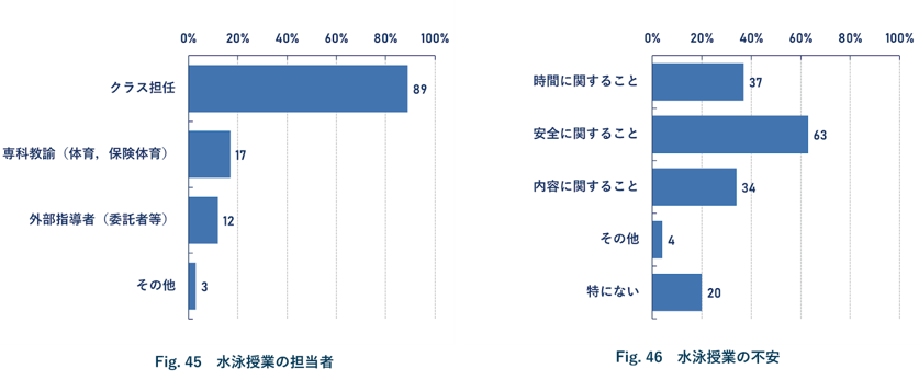 1万人以上を対象とした調査結果 初公開「海のそなえ」水難事故に関する調査サマリー