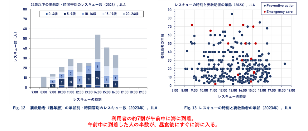 1万人以上を対象とした調査結果 初公開「海のそなえ」水難事故に関する調査サマリー