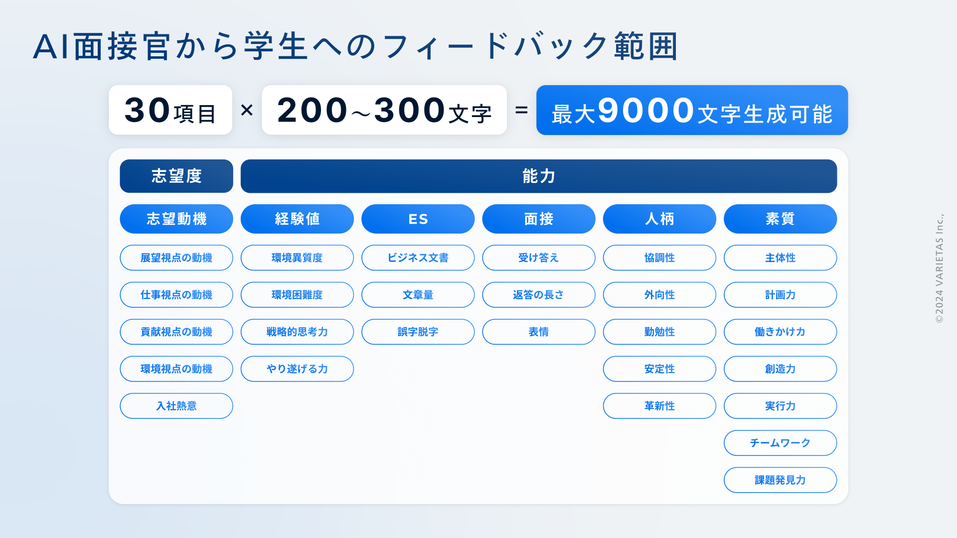 新卒採用の書類選考から一次面接を担当する「AI面接官」、95%の学生が満足した学生向けフィードバック機能を...