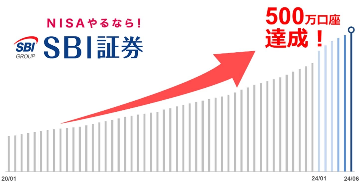 NISA 口座数500万口座達成のお知らせ