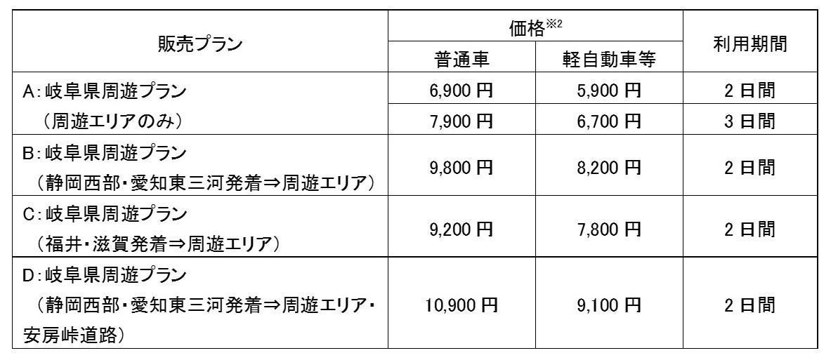 「速旅『ぎふ旅コイン付ドライブプラン』」が7月1日からスタート！