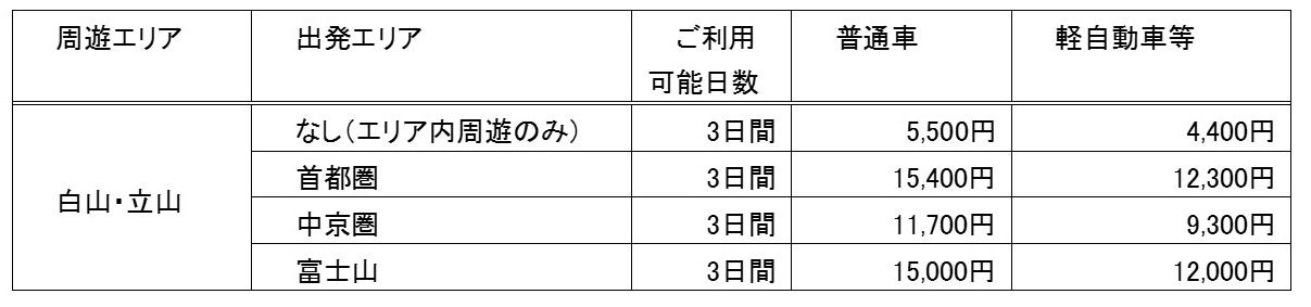 NEXCO中日本×日本三霊山誘客促進協議会「速旅『三霊山周遊ドライブプラン』」が7月1日からスタート！