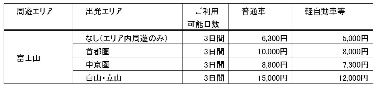 NEXCO中日本×日本三霊山誘客促進協議会「速旅『三霊山周遊ドライブプラン』」が7月1日からスタート！