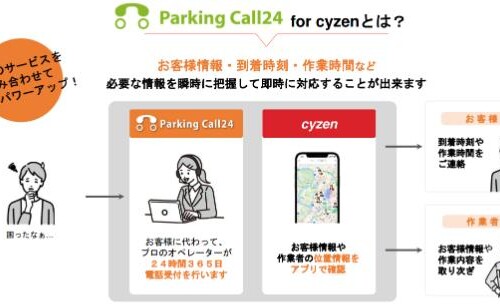 駐車場・駐輪場の電話代行に特化した「ParkingCall24 for cyzen」新たにをリリースしました