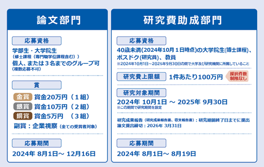 第3回中小M&A研究教育センター助成 「中小企業のM&A」をテーマにした研究・論文を募集