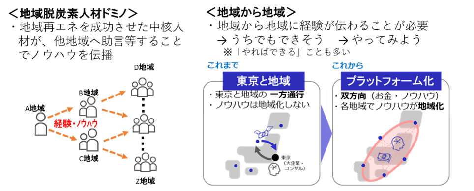 【開催】地域新電力のノウハウを共有する連続講座（2024年7月から）