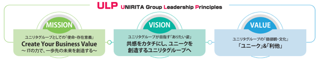 ユニリタ、新たなグループ共通理念「UNIRITA Group Leadership Principles」を策定