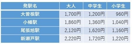 特別企画「中部電力 MIRAI TOWERにゴジラ襲来！」の開催に合わせて、「ゴジラ襲来きっぷ」を発売します