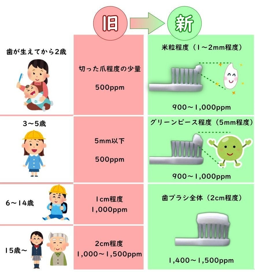 9/8(日)「フッ化物溶液を自院で作ろう！」実習セミナー開催。東京歯科大学名誉教授・眞木吉信先生の秘伝レシ...