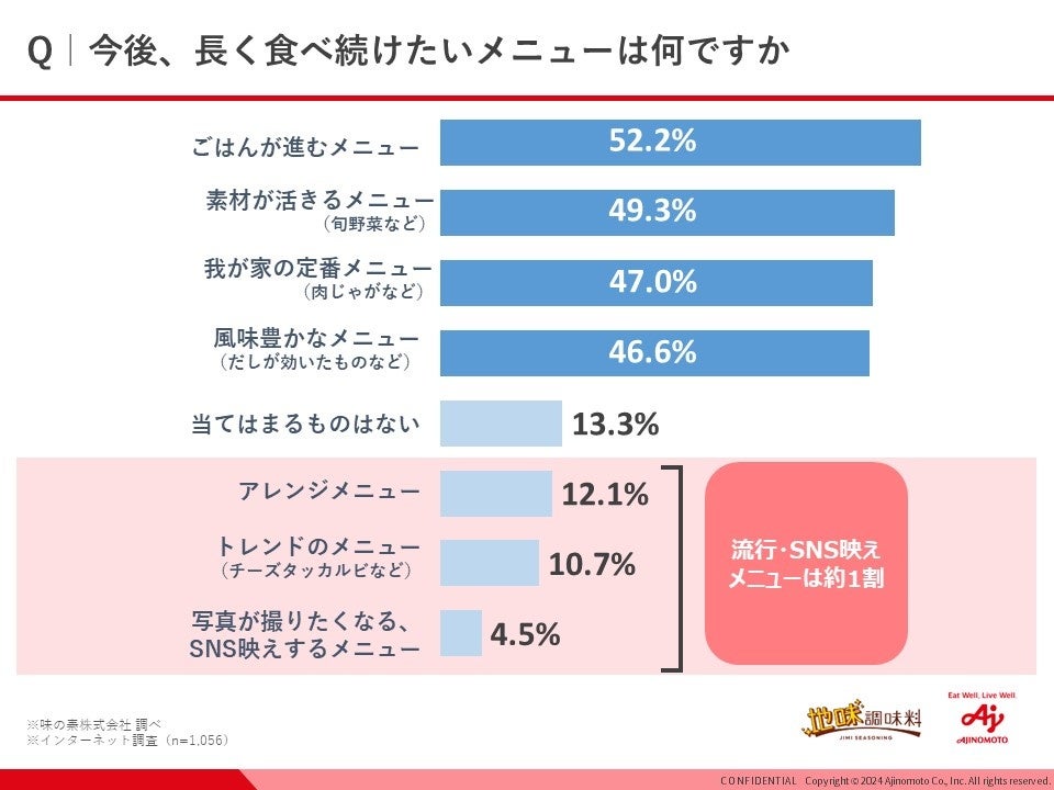 「映え」の次は「地味」がトレンド？タレント・ゆうちゃみさん 「地味調味料 格付けチャレンジ」&「地味調味...