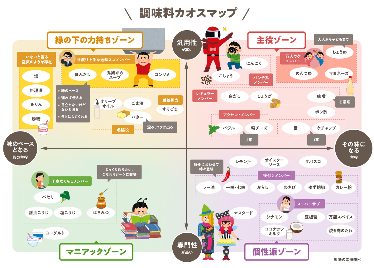 「映え」の次は「地味」がトレンド？タレント・ゆうちゃみさん 「地味調味料 格付けチャレンジ」&「地味調味...