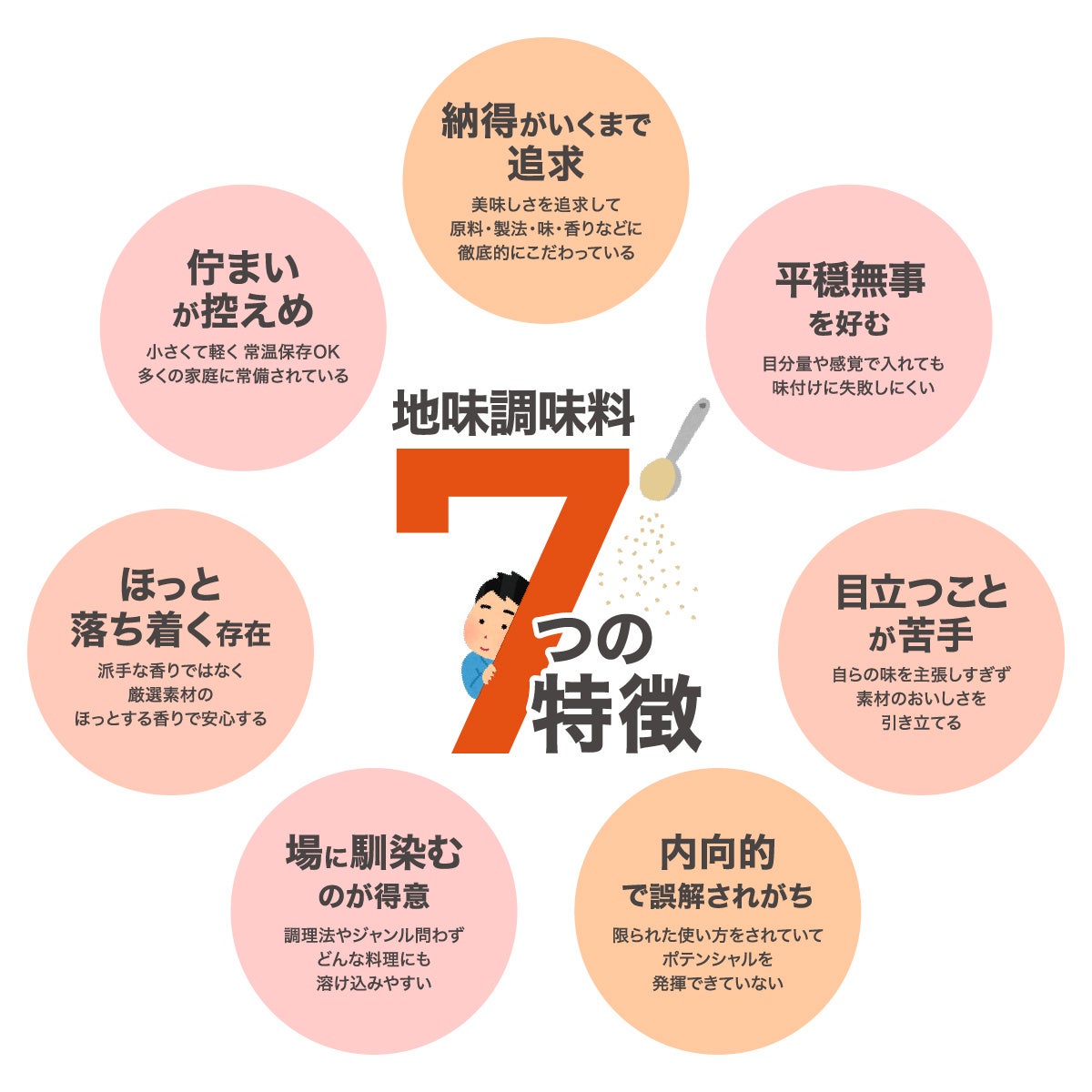 「映え」の次は「地味」がトレンド？タレント・ゆうちゃみさん 「地味調味料 格付けチャレンジ」&「地味調味...