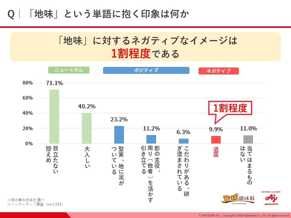 「映え」の次は「地味」がトレンド？タレント・ゆうちゃみさん 「地味調味料 格付けチャレンジ」&「地味調味...