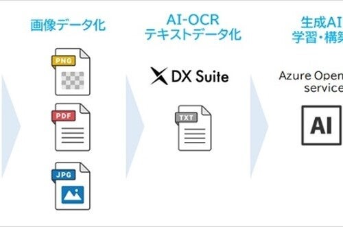長崎大学から紙のデジタル化および生成AI活用支援サービス「Dgent」の導入を受注