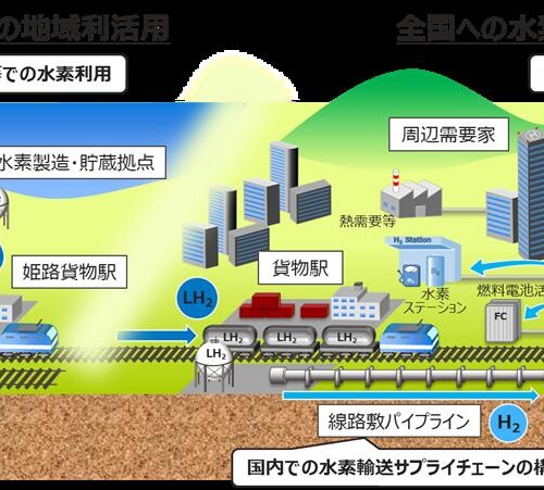 姫路地区を起点としたグリーン水素の大規模輸送・利活用に向けた調査の開始について～ＮＥＤＯ助成事業に採択～