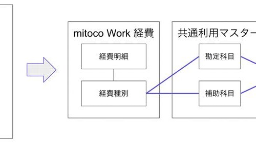 「mitoco Work 経費」Ver.2.2をリリース
