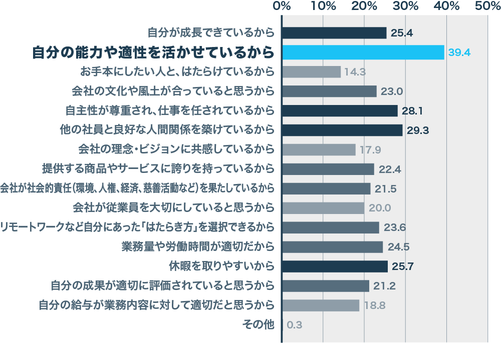 昨年1,000社以上が参加した、ミイダス×朝日新聞共催「はたらく人ファーストアワード 2024」6月10日より募集開...