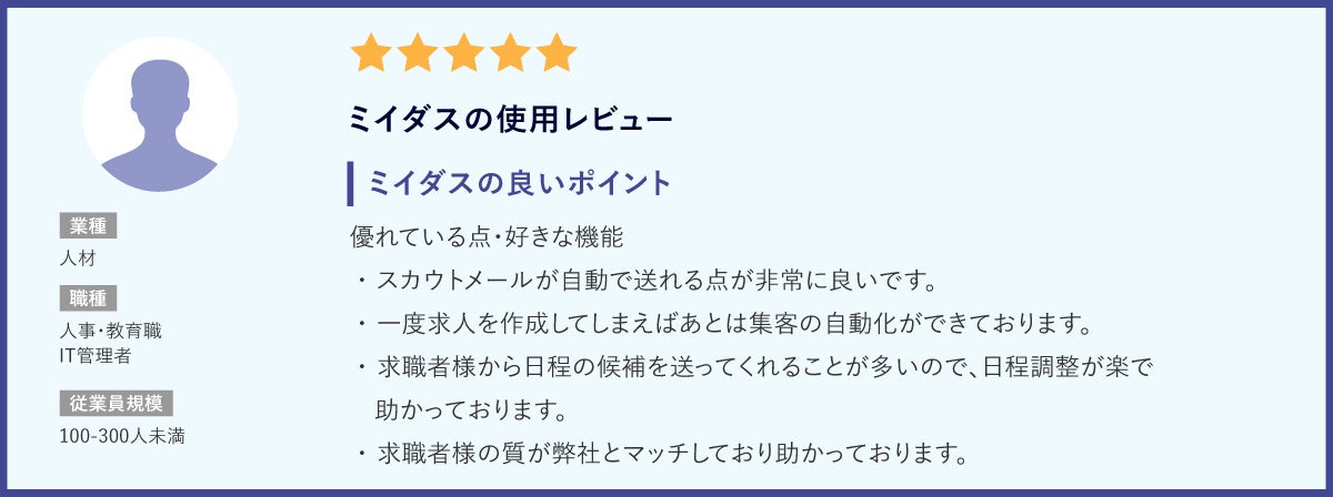 『ミイダス』、「ITreview Best Software in Japan 2024」のTOP50に選出