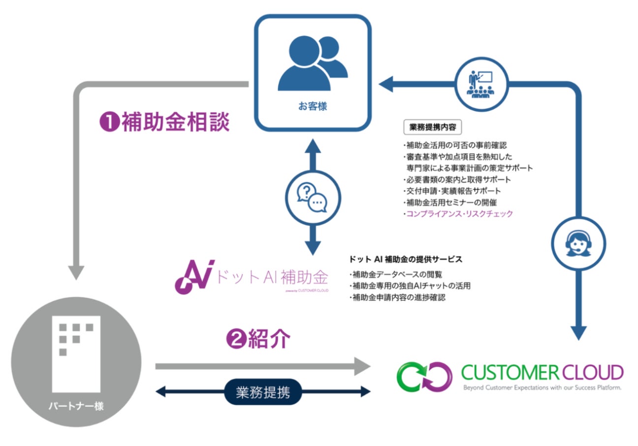 【北浜グローバル経営のお客様向け】事業化状況報告無料サポート(条件あり)を発表　無料相談窓口も開設