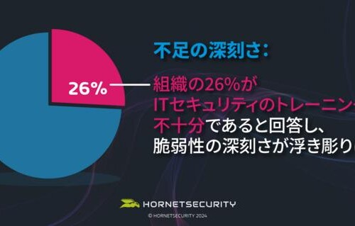 Vadeの親会社Hornetsecurityが最新の調査結果を発表　
ITセキュリティのトレーニング不足が浮き彫りに