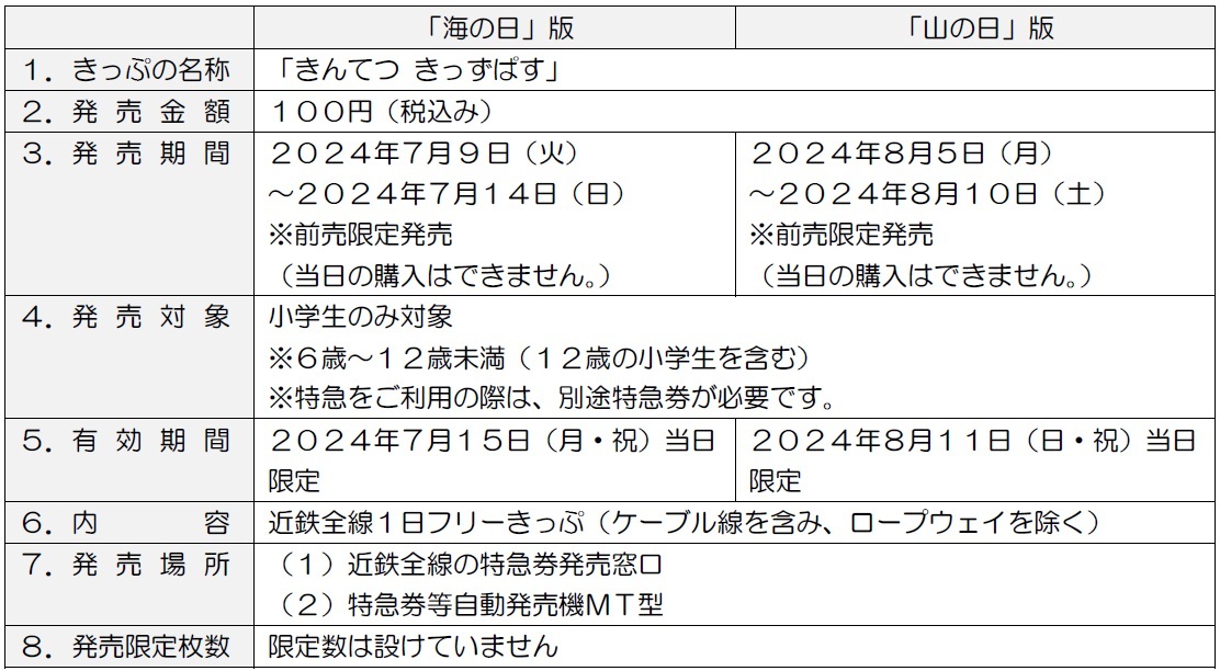 ～きんてつ旅育キャンペーン第４弾～
海の日＆山の日限定 １００円で全線乗り放題「きんてつ きっずぱす」発売！！