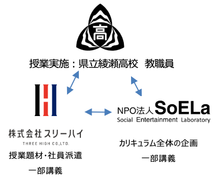 ＜開催レポート＞神奈川県立綾瀬高校、横浜市の町工場・スリーハイに向けた経営改善アイデアのプレゼンテーシ...