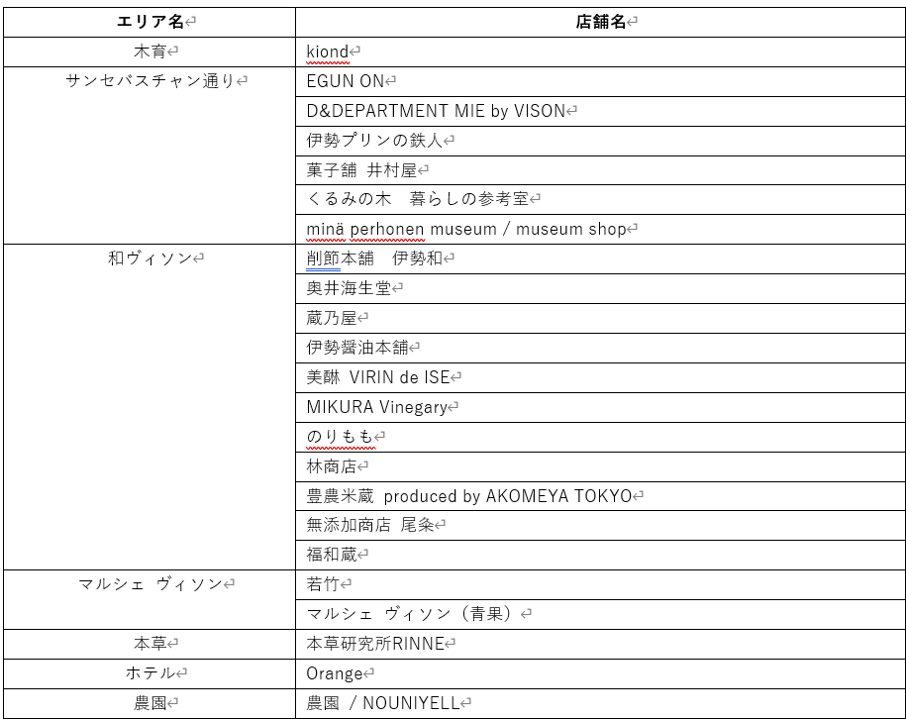 音声を聴きながら、VISONの新しい魅力や楽しみ方を発見できる『音で巡る、VISON』