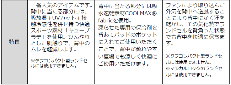 夏に向けて関心が高まる熱中症　販売数は昨年の約1.2倍！セイバンの冷感グッズ最新情報を発表