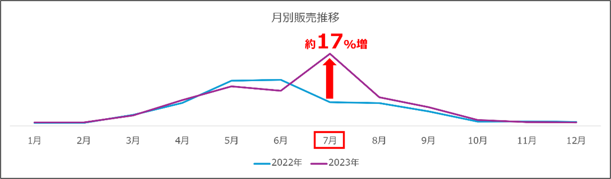 夏に向けて関心が高まる熱中症　販売数は昨年の約1.2倍！セイバンの冷感グッズ最新情報を発表